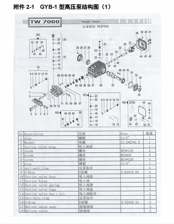 GYB-1管道清洗機(jī)高壓泵示意圖